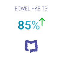 Bowel Habits (1)