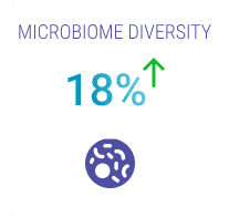 Microbiome Diversity (3)