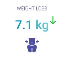 Weight Loss (2)